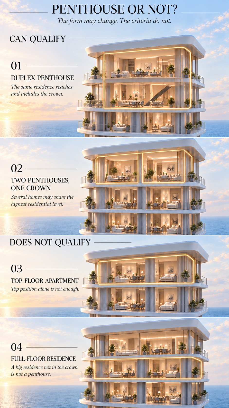 Four conceptual tower studies comparing a duplex penthouse and two penthouses sharing the crown with a repeated top-floor apartment and a full-floor residence below the crown